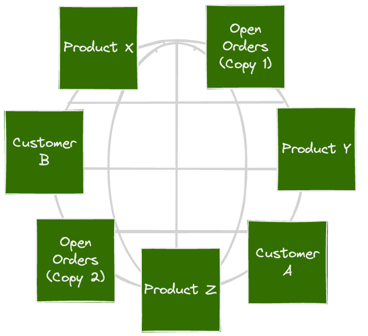 Distributed Models
