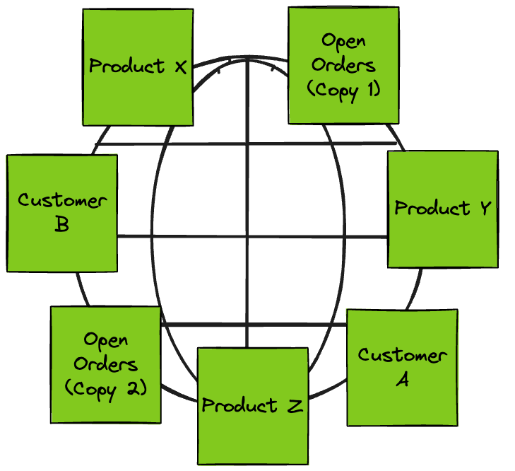 Distributed Models
