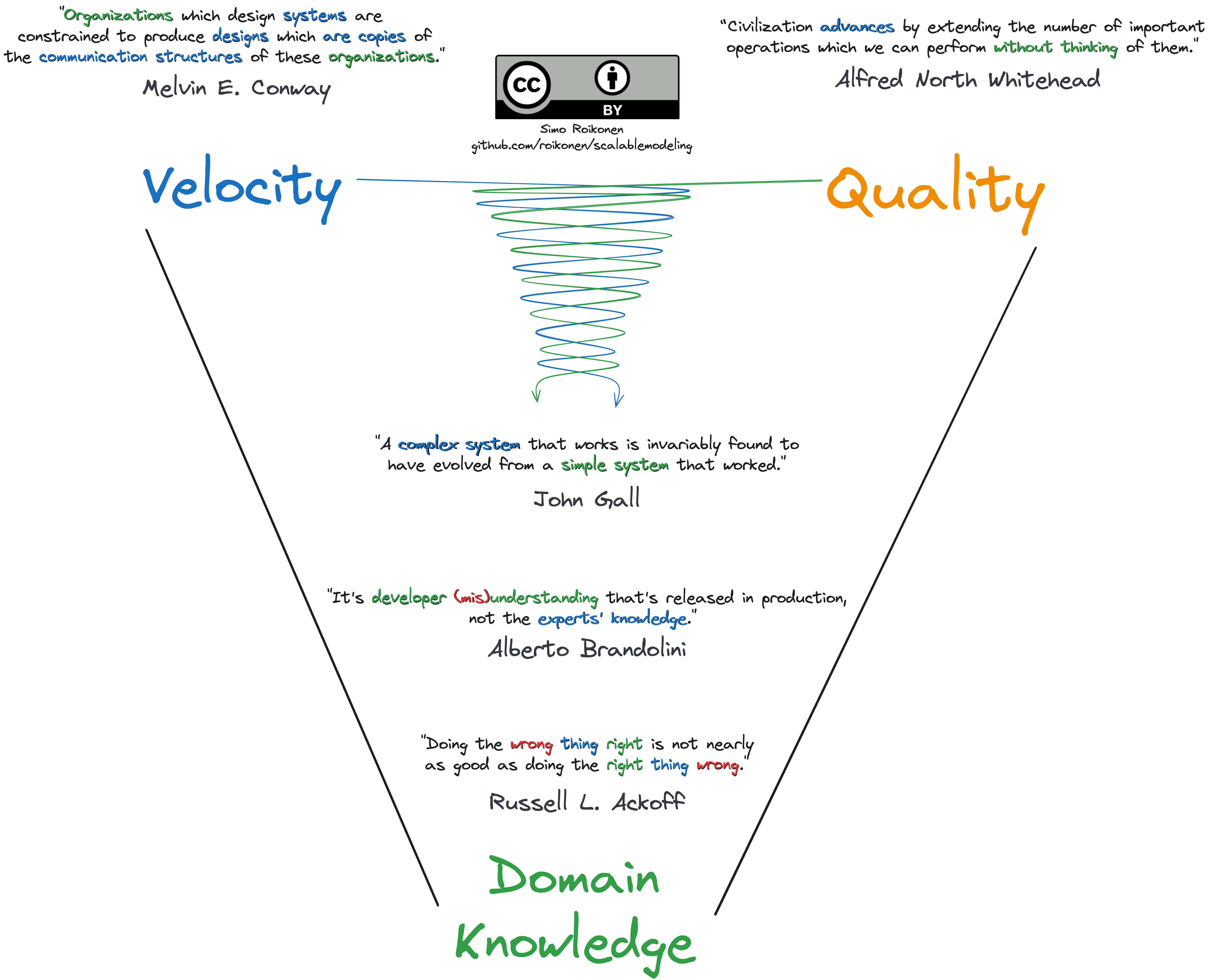 1_domain_knowledge_is_key.excalidraw.png