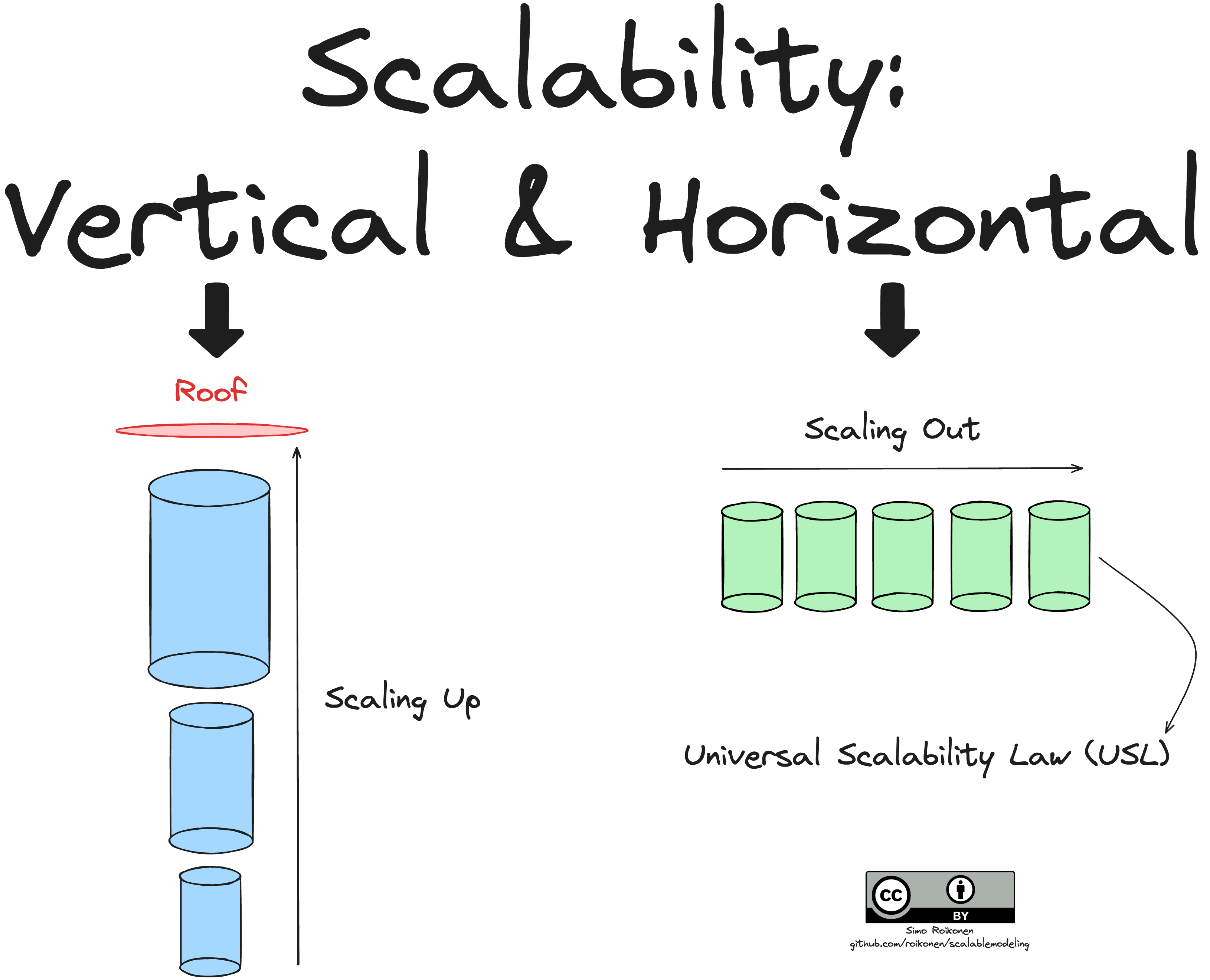 3_vertical_horizontal_scalability.excalidraw.png