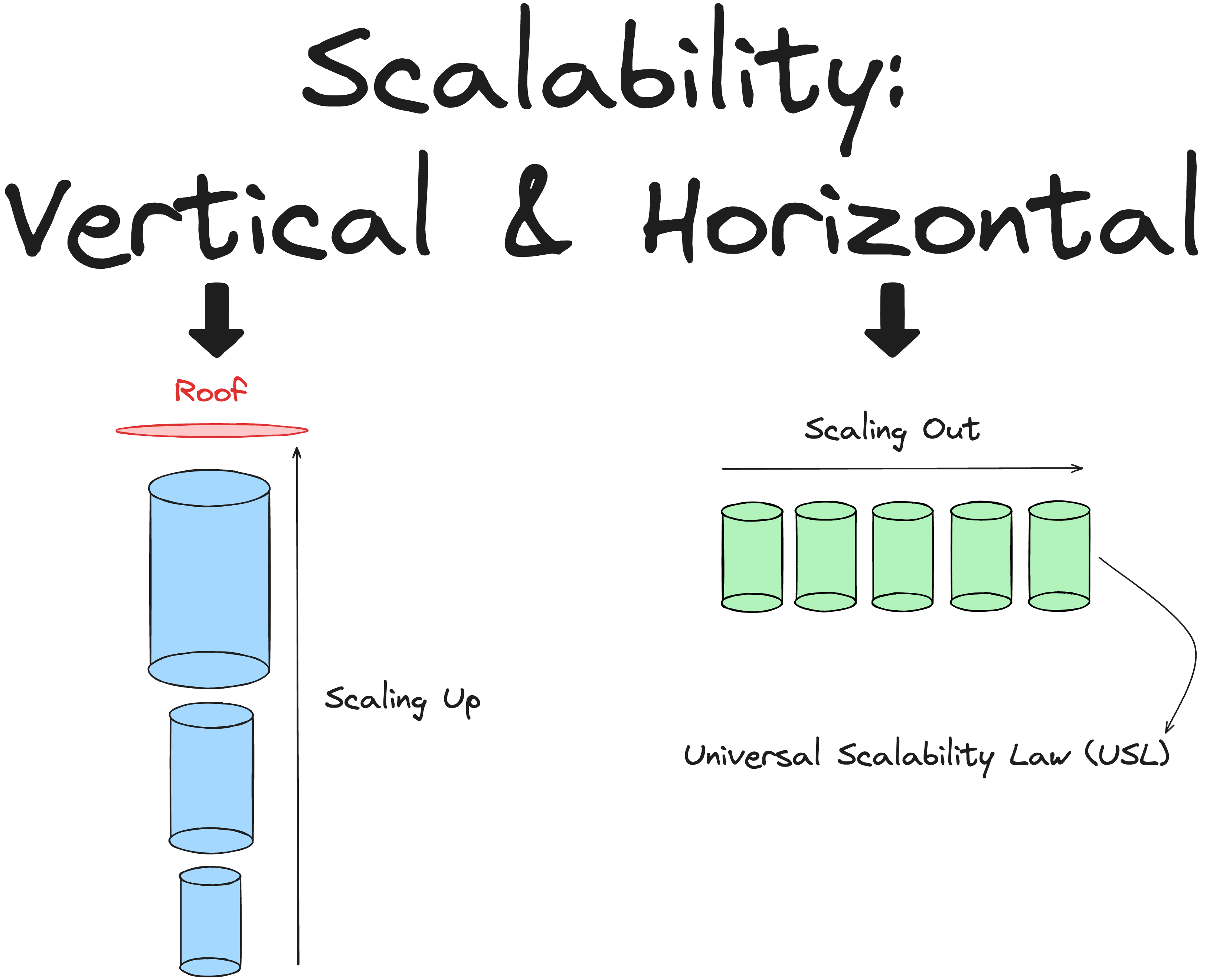 3_vertical_horizontal_scalability.png