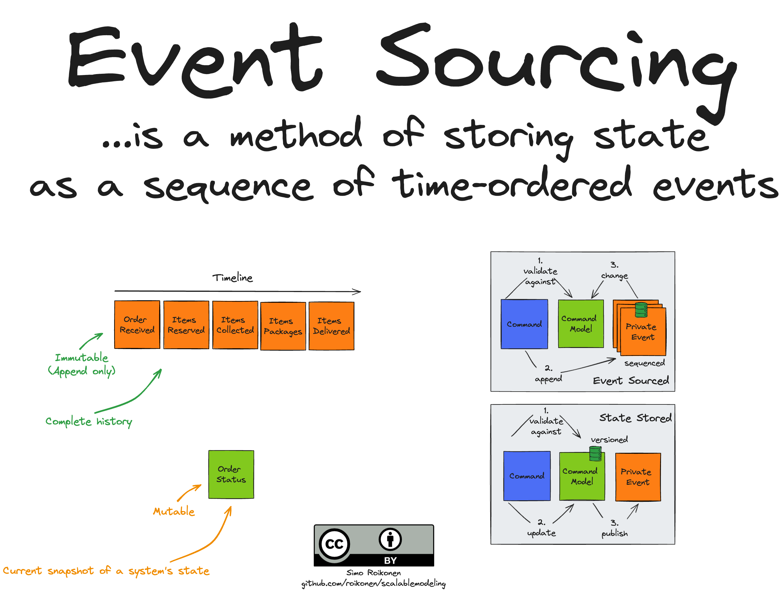 4_event_sourcing.excalidraw.png