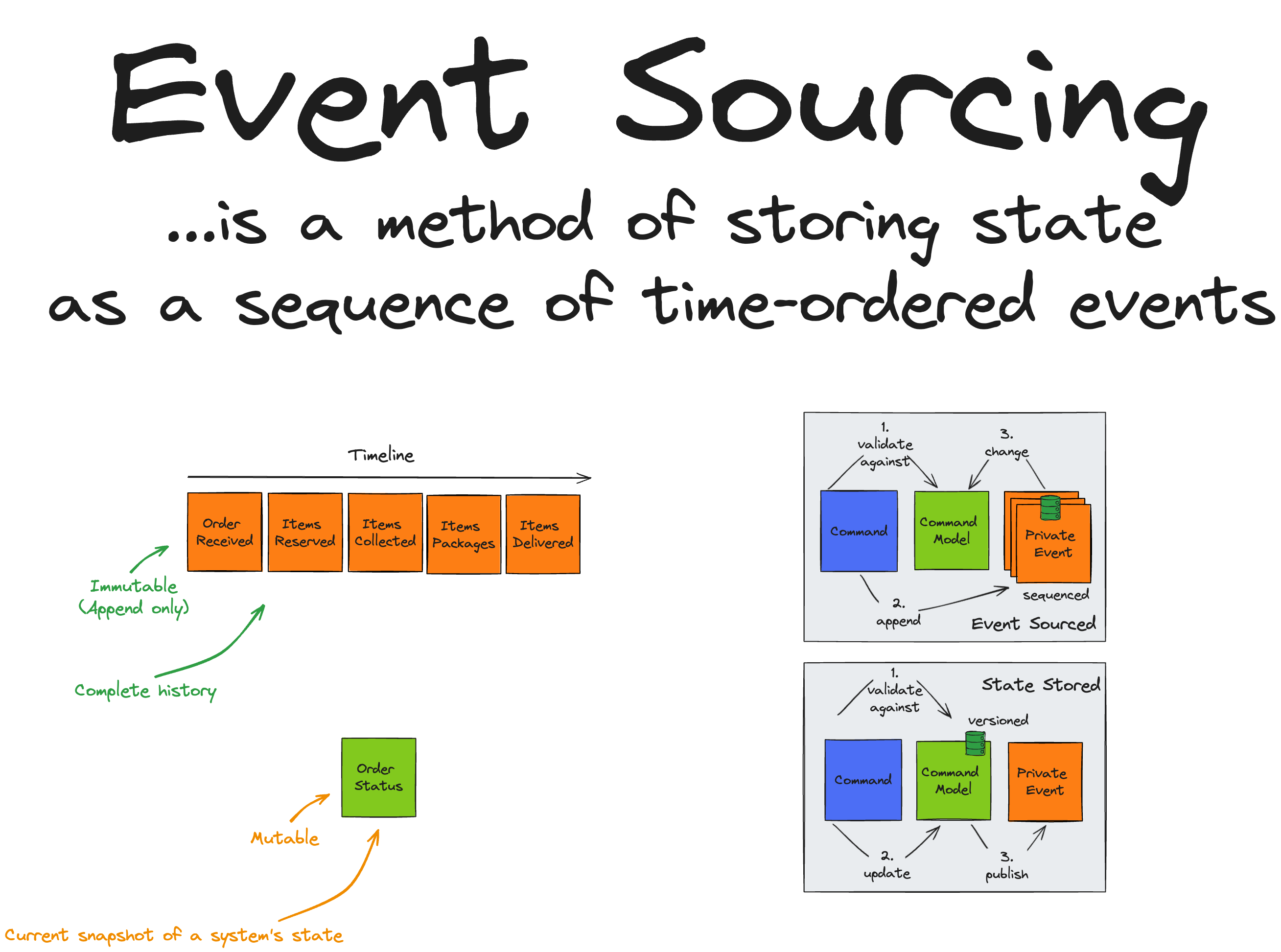 4_event_sourcing.png