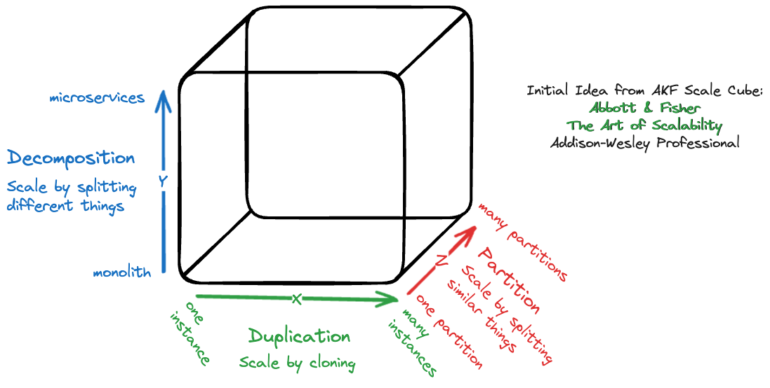 5_0_scale_cube.png