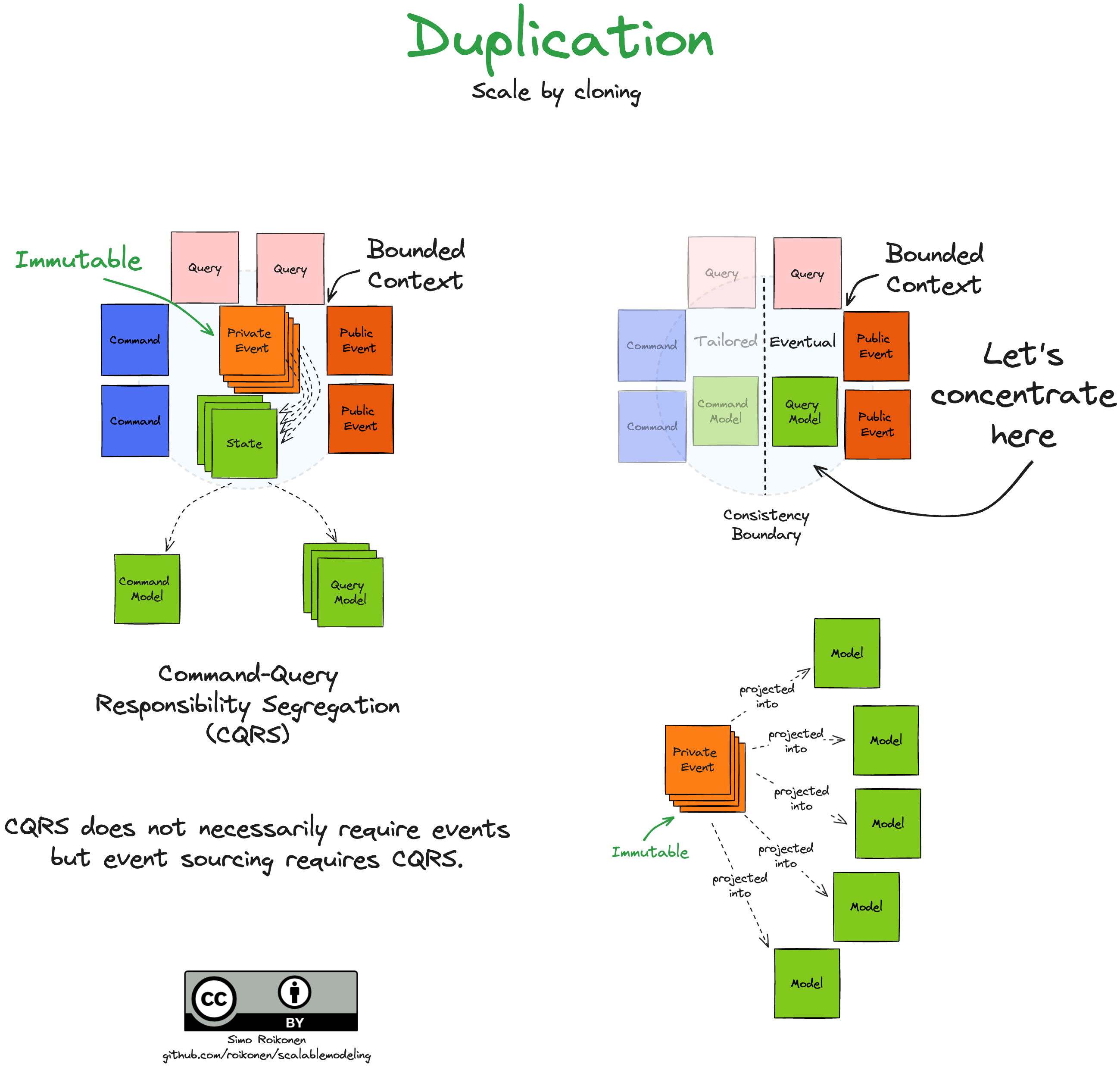 5_2_duplication.png