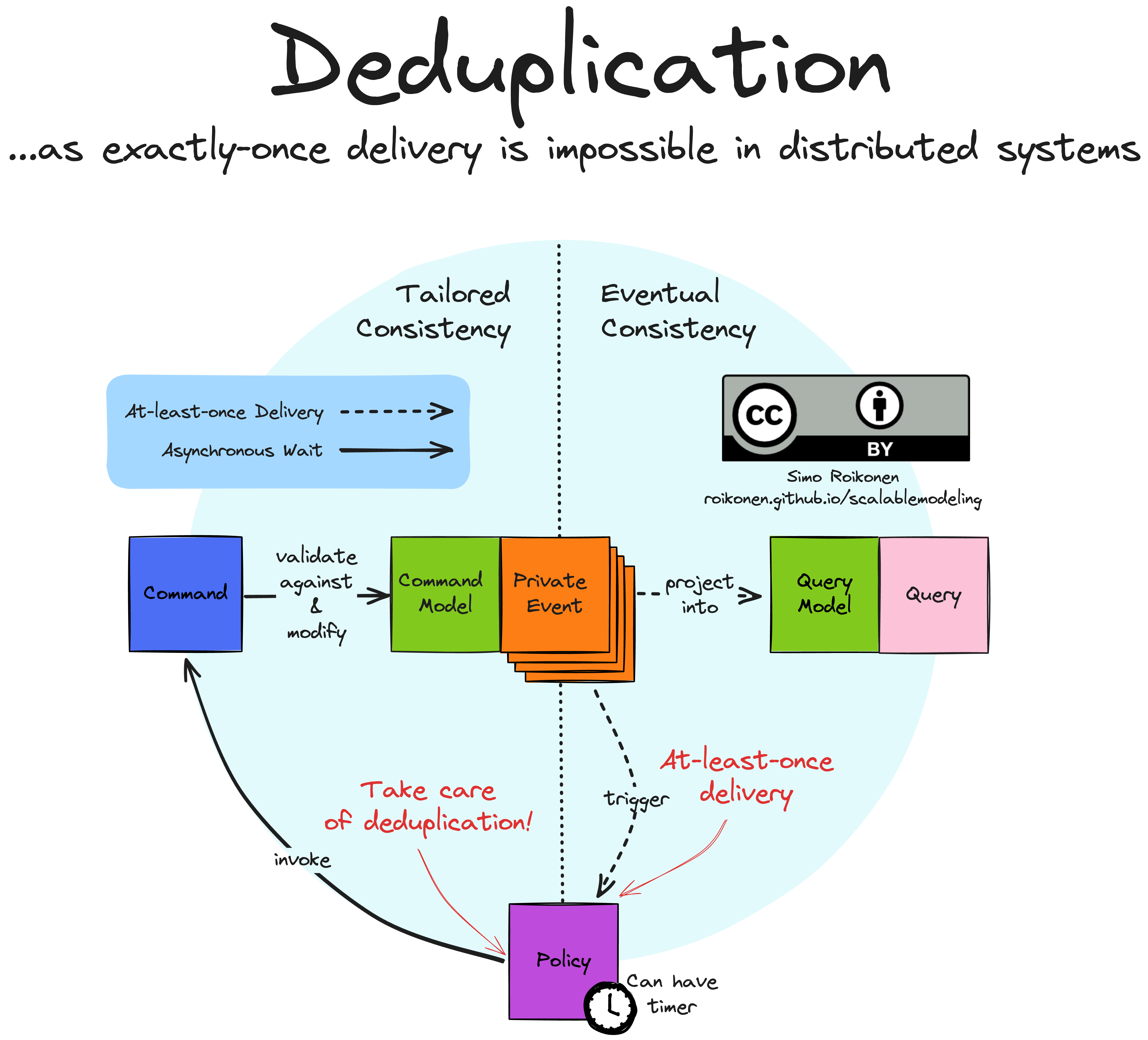 7_1_deduplication.png